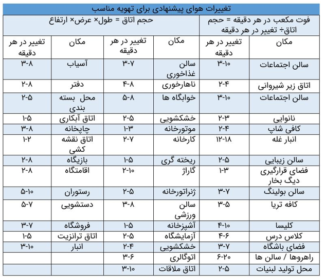 نحوه انتخاب پمپ آب مناسب نحوه انتخاب پمپ آب مناسب