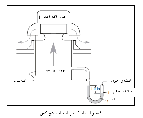 نحوه انتخاب پمپ آب مناسب نحوه انتخاب پمپ آب مناسب