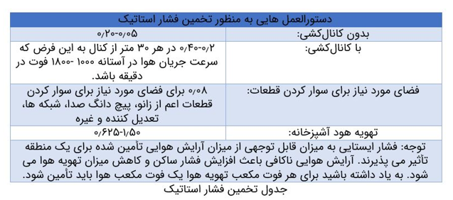 نحوه انتخاب پمپ آب مناسب نحوه انتخاب پمپ آب مناسب