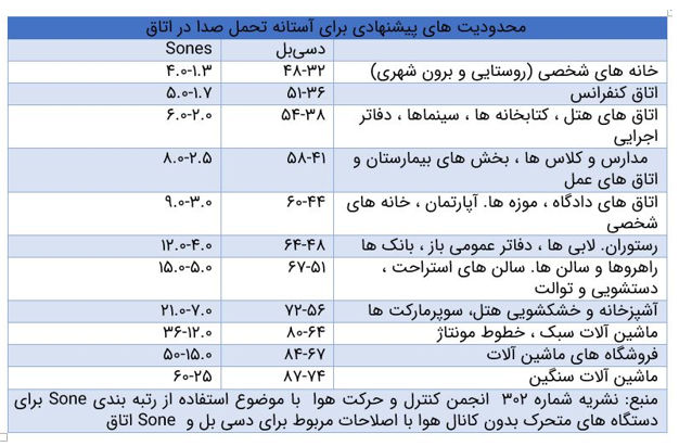 نحوه انتخاب پمپ آب مناسب نحوه انتخاب پمپ آب مناسب