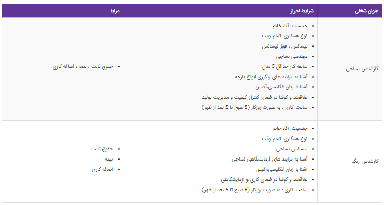 استخدام کارشناس نساجی و کارشناس رنگ در تهران
