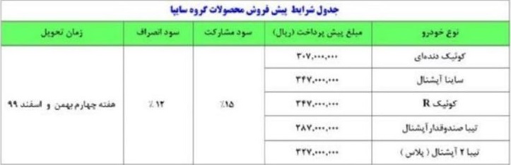 گزارش - پیش فروش با مبالغ بالا! / جذب نقدینگی خودروسازان با کمک بانک ها