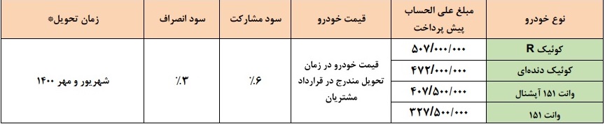 پیش فروش 