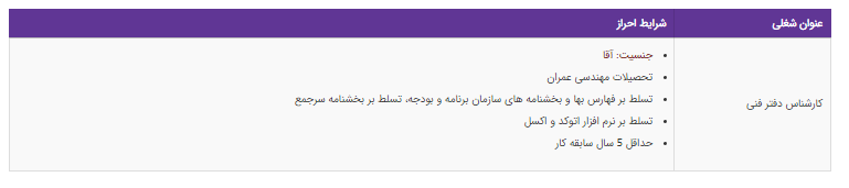 استخدام کارشناس دفتر فنی در یک شرکت معتبر