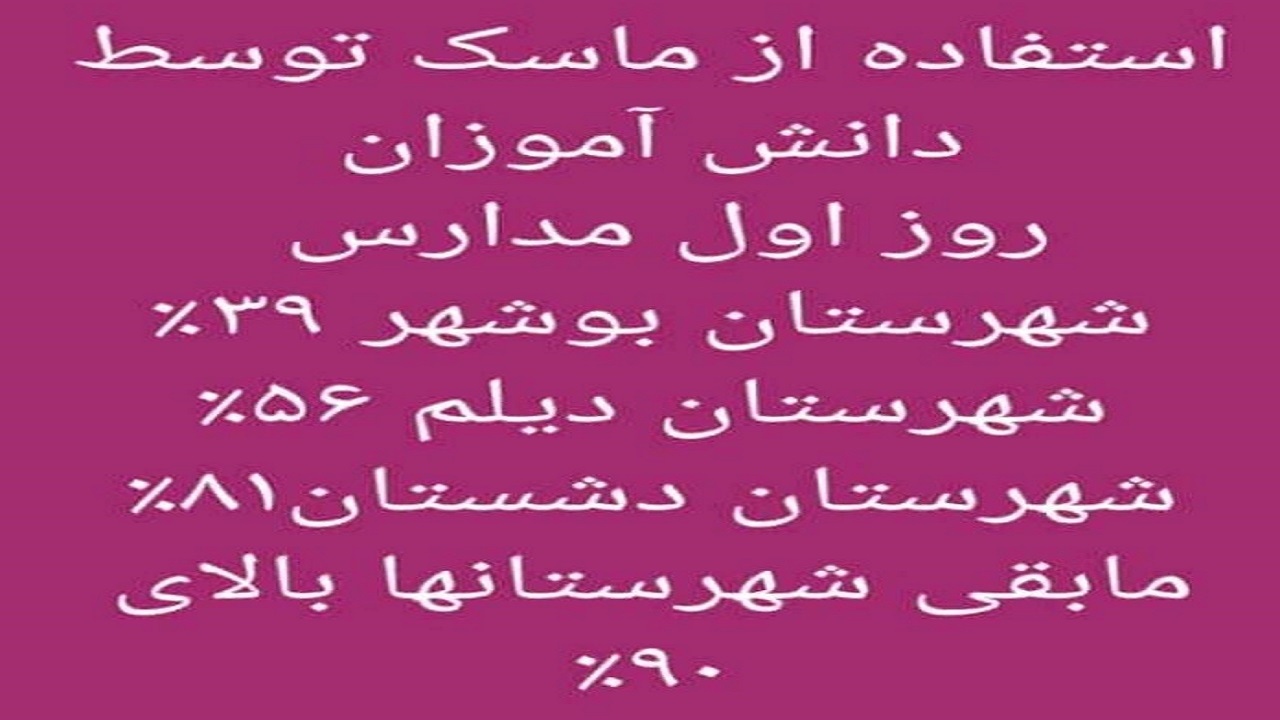 بیش از ۹۰ درصد دانش آموزان ۷ شهرستان در روز بازگشایی مدارس ماسک زدند