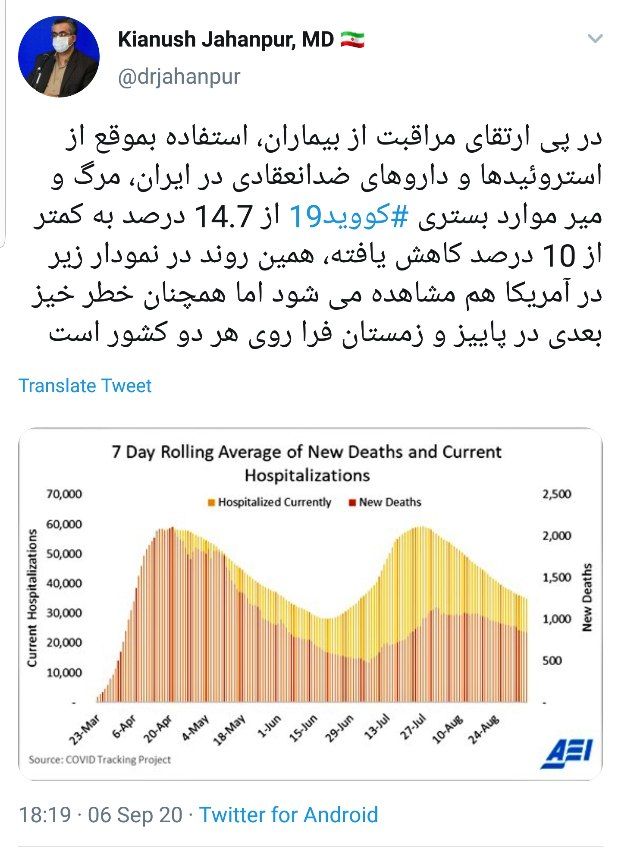 مرگ و میر کرونا در کشور به کمتر از ۱۰ درصد رسید