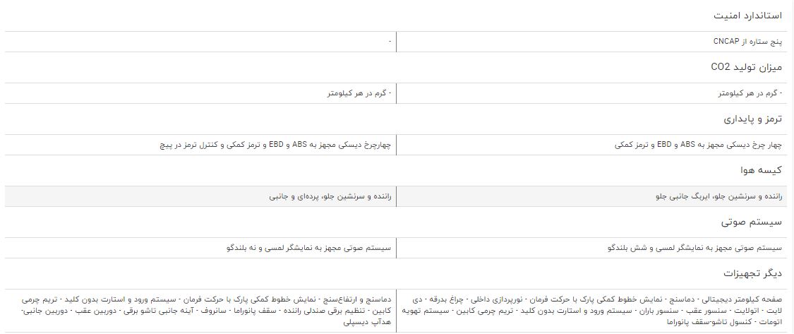 مقایسه خودرو هن تنگ X ۵ و هن تنگ X ۷