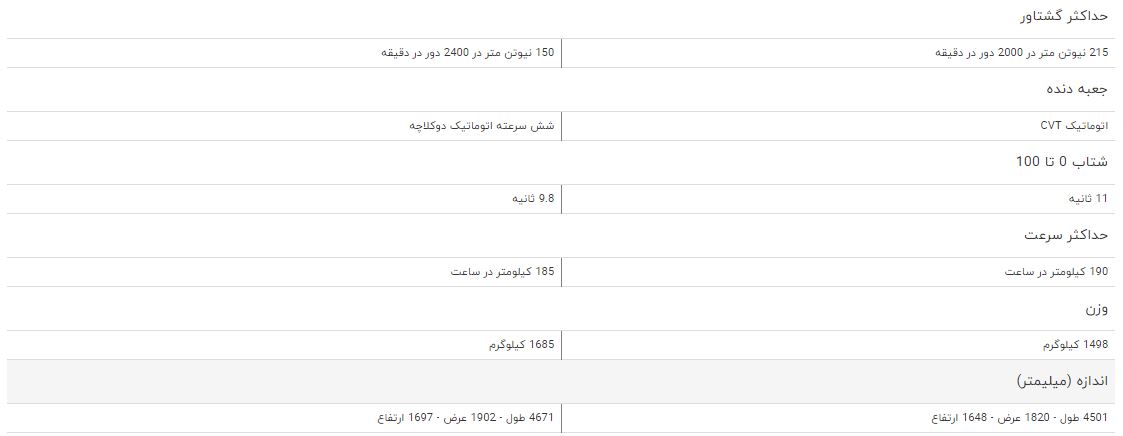 مقایسه خودرو هن تنگ X ۵ و هن تنگ X ۷