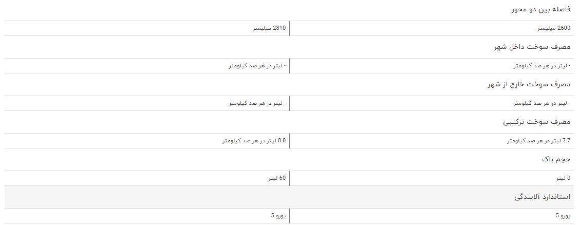 مقایسه خودرو هن تنگ X ۵ و هن تنگ X ۷