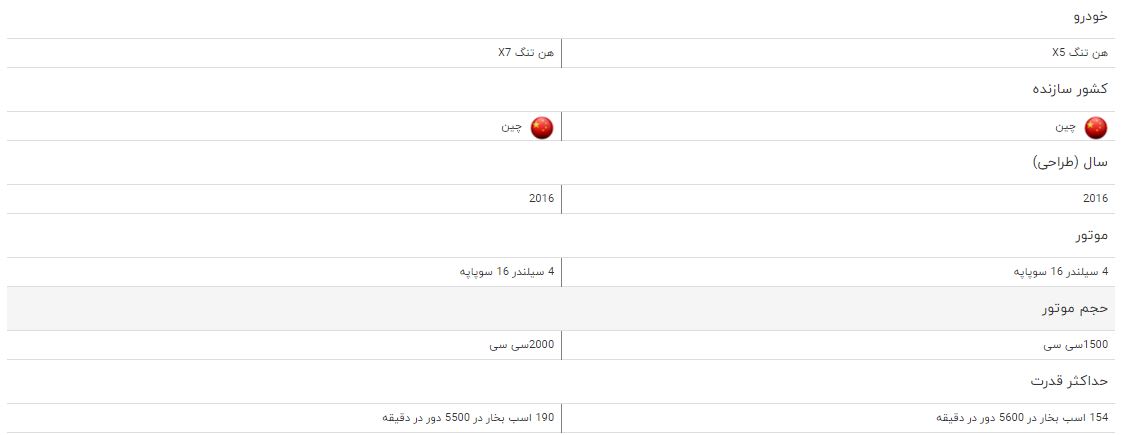 مقایسه خودرو هن تنگ X ۵ و هن تنگ X ۷