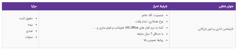 استخدام کارشناس اداری و امور بازرگانی با مزایا در تهران