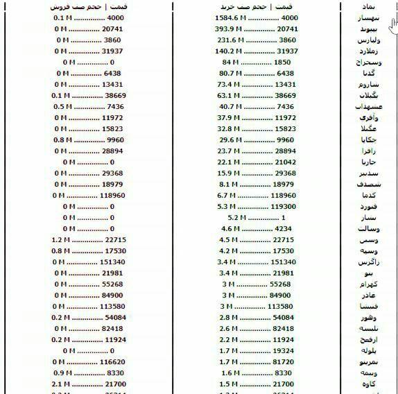 سنگین&zwnj;ترین صف&zwnj;های خرید و فروش سهام در ۱۷ شهریورماه