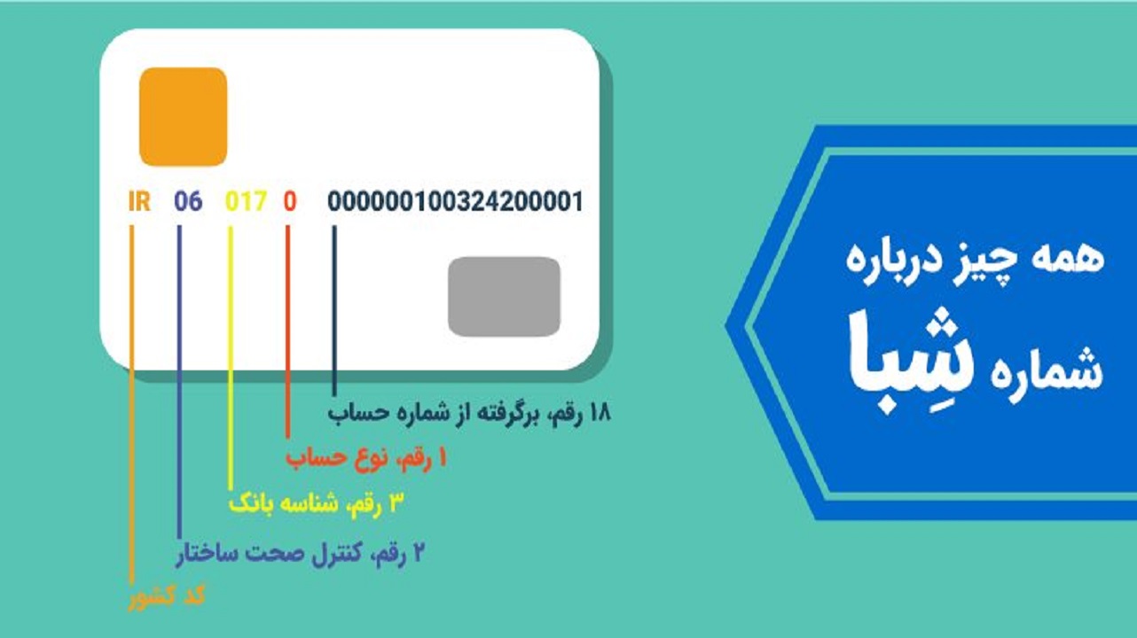 چگونه شماره شبا دریافت کنیم؟
