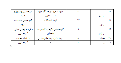 پرنده بازان شیخ نشین در انتظار سلاطین ایرانی/ هر بالابان ۴۰۰ میلیون تومان