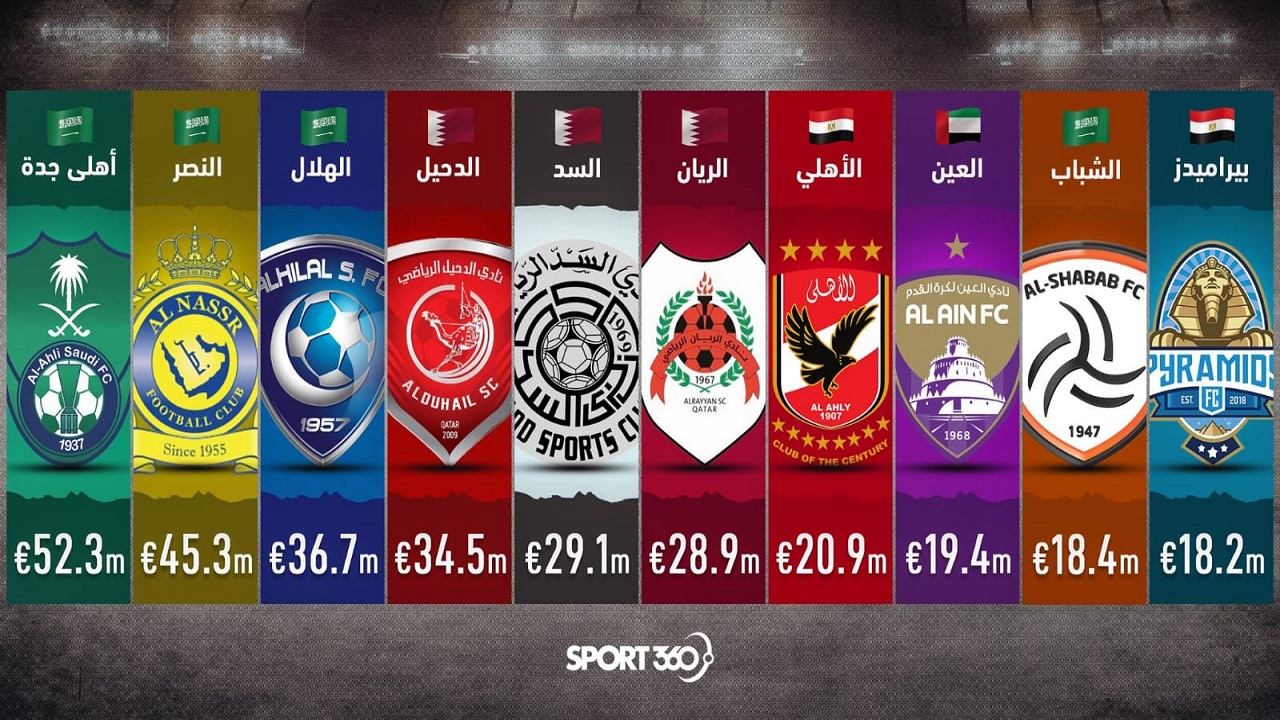 از بسته ماندن پنجره نقل و انتقالاتی استقلال تا جزییات لیست ورودی پرسپولیس