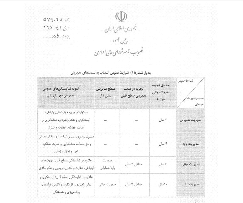 چه کسی وزیر صنعت خواهد شد/ از شانه خالی کردن&zwnj;های سرقینی تا مدرک نامعتبر سالاری