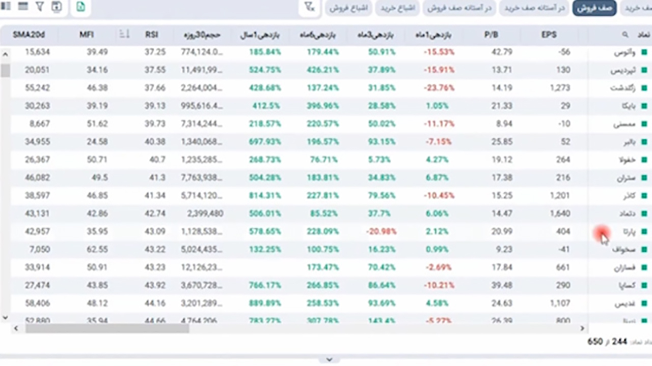 بورس؛ بازاری برای تامین مالی تولید شرکت‌ها + فیلم
