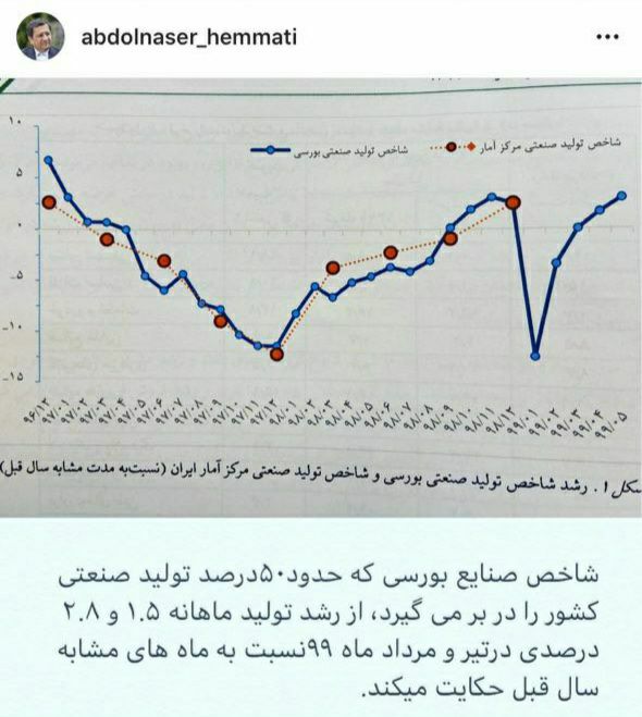 رشد ۲.۸ درصدی شاخص صنایع بورسی رشد ۲.۸ درصدی شاخص صنایع بورسی