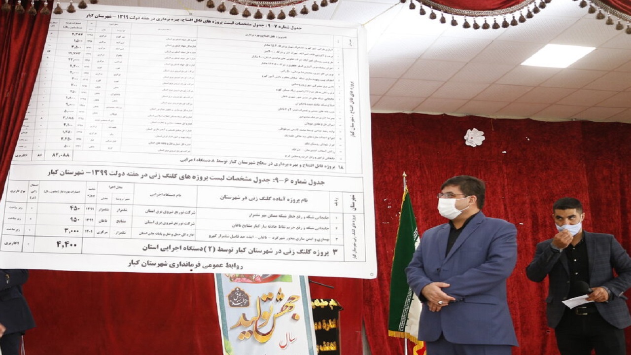 بهره برداری از ۱۸ طرح در شهرستان کیار