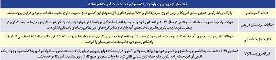 افشای نقش ترامپ در حمایت از بن&zwnj;سلمان در پرونده خاشقجی