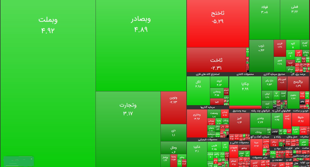 سنگین&zwnj;ترین صف&zwnj;های خرید و فروش سهام در ۲۳ شهریورماه