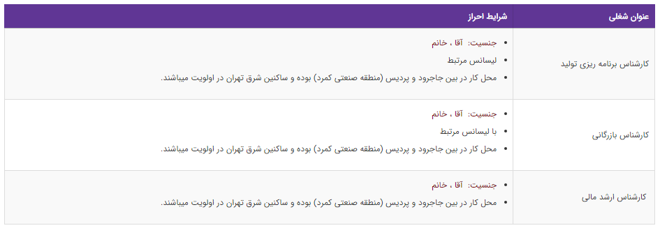 استخدام ۳ عنوان شغلی در یک شرکت معتبر