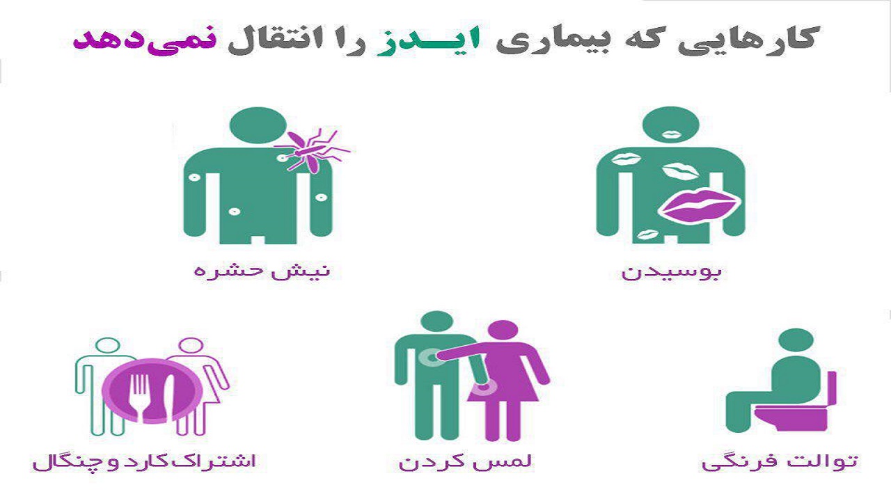 عوامل کنترل بیماری ایدز و پیشگیری از آن کدام است؟