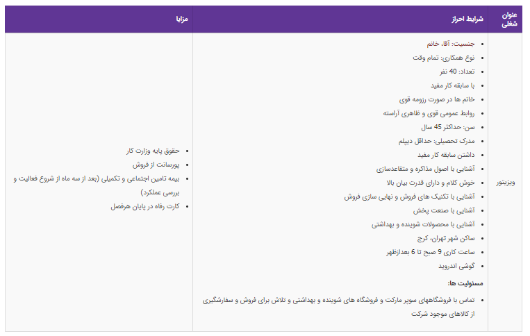 استخدام ویزیتور در یک شرکت معتبر