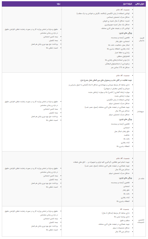 استخدام ۴ عنوان شغلی در تهران