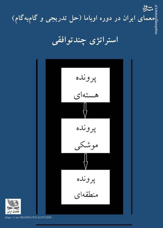 خواب تازه دموکرات&zwnj;ها برای برجام ۲ / برنامه بایدن برای ایران چیست؟ + تصاویر