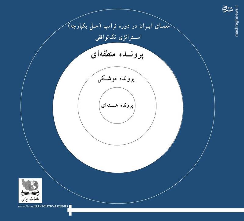 خواب تازه دموکرات&zwnj;ها برای برجام ۲ / برنامه بایدن برای ایران چیست؟ + تصاویر