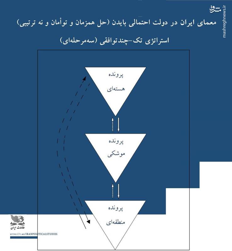 خواب تازه دموکرات&zwnj;ها برای برجام ۲ / برنامه بایدن برای ایران چیست؟ + تصاویر