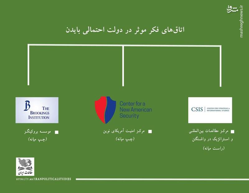 خواب تازه دموکرات&zwnj;ها برای برجام ۲ / برنامه بایدن برای ایران چیست؟ + تصاویر