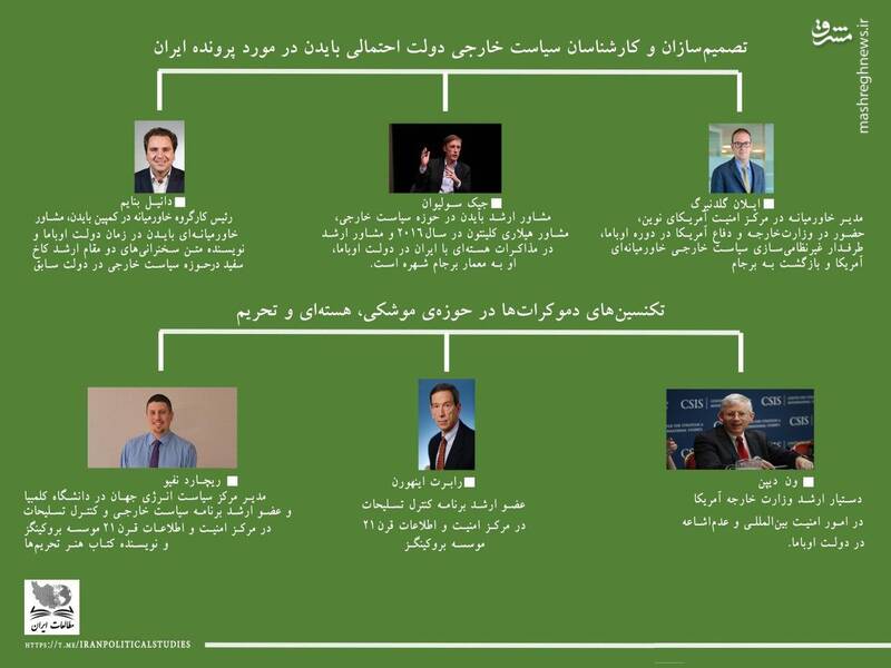 خواب تازه دموکرات&zwnj;ها برای برجام ۲ / برنامه بایدن برای ایران چیست؟ + تصاویر