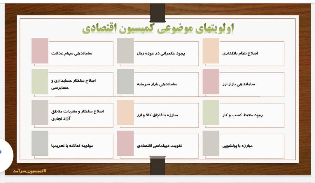 اولویت&zwnj;های ۱۲ گانه کمیسیون اقتصادی اعلام شد