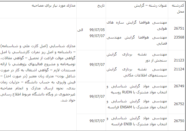 اسامی پذیرفته شدگان کارشناسی ارشد ۹۹ در دانشگاه&zwnj;های با شرایط خاص اعلام شد