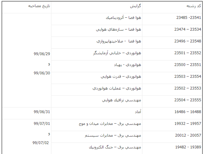 اسامی پذیرفته شدگان کارشناسی ارشد ۹۹ در دانشگاه&zwnj;های با شرایط خاص اعلام شد