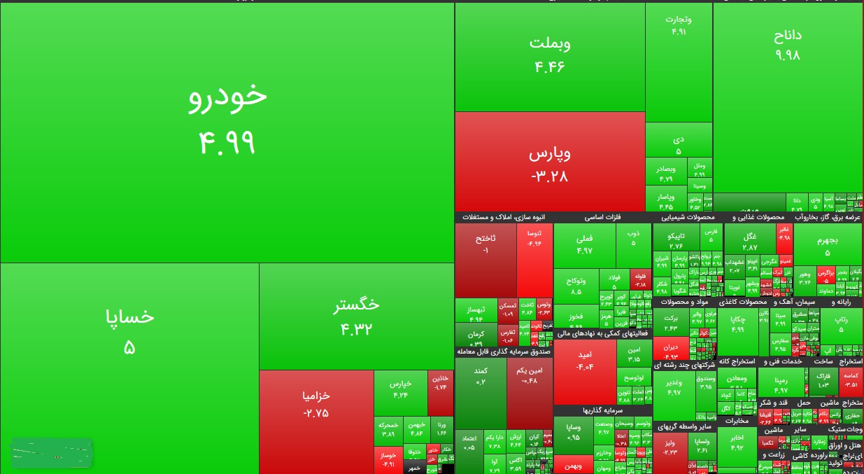 سنگین&zwnj;ترین صف&zwnj;های خرید و فروش سهام در ۲۶ شهریورماه