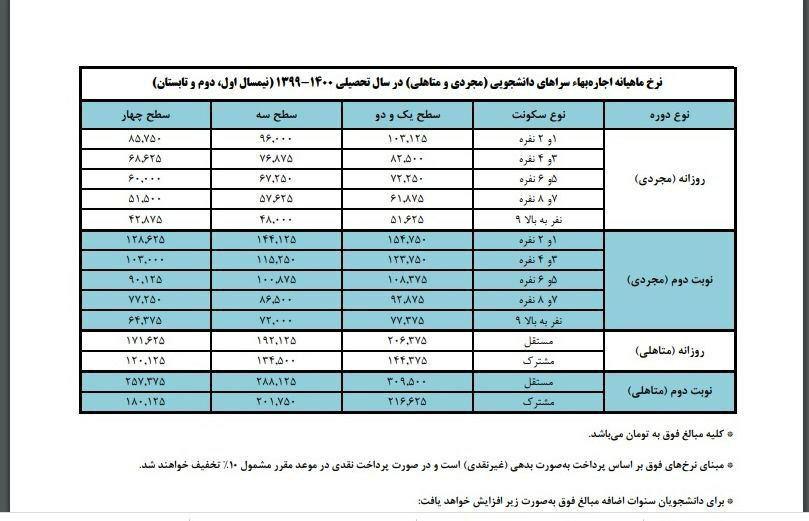 قیمت غذا و خوابگاه دانشجویی در ترم مهر ۹۹