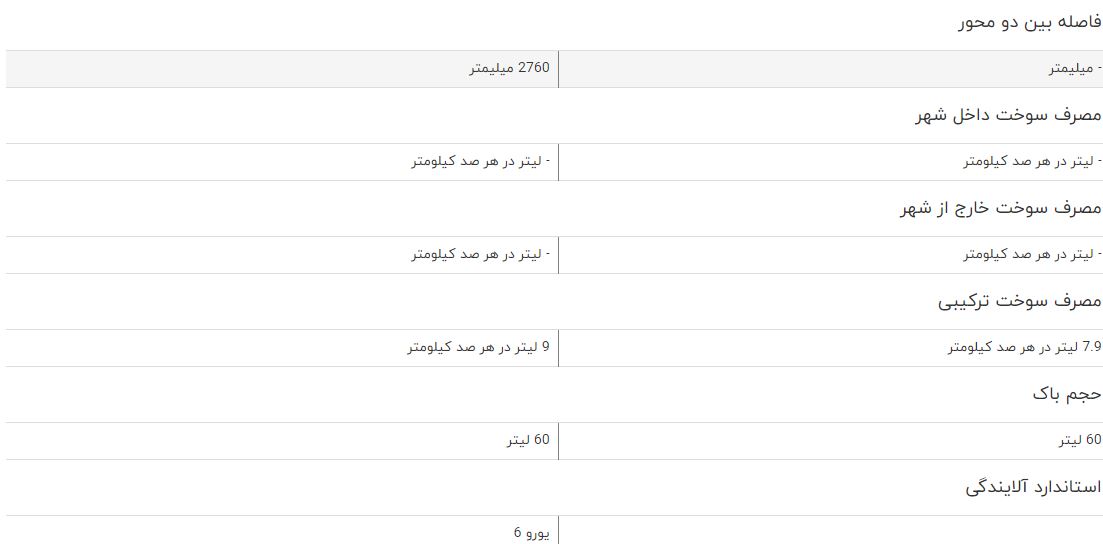 مقایسه خودرو چانگان CS35 و جیلی امگرند X7