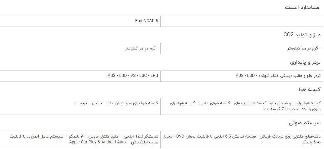 مقایسه خودرو چانگان CS35 و جیلی امگرند X7