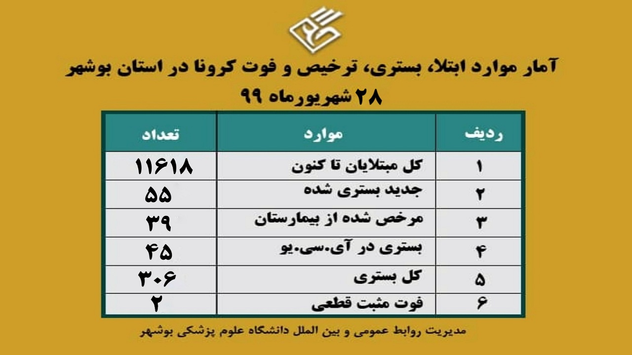 کرونا کرونا