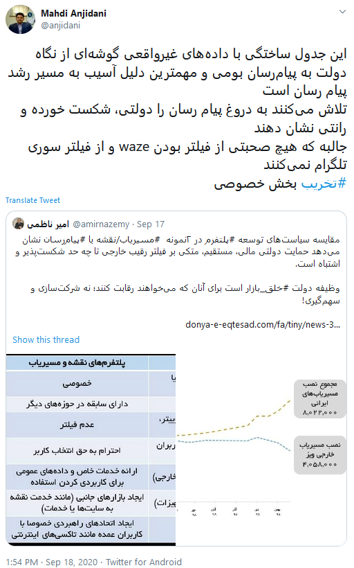 پست انجیدنی