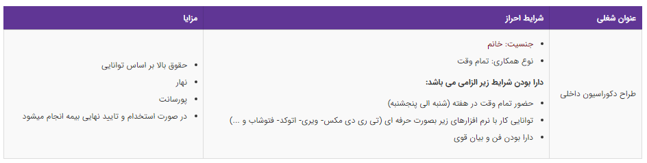 استخدام طراح دکوراسیون داخلی در تهران