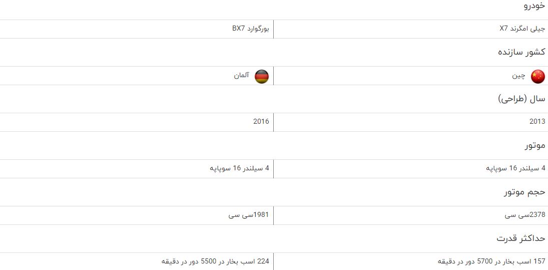 مقایسه خودرو جیلی امگرند X۷ و بورگوارد BX۷