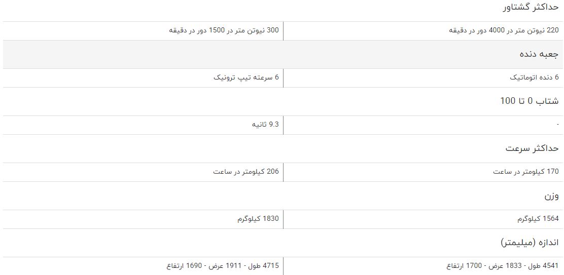مقایسه خودرو جیلی امگرند X۷ و بورگوارد BX۷