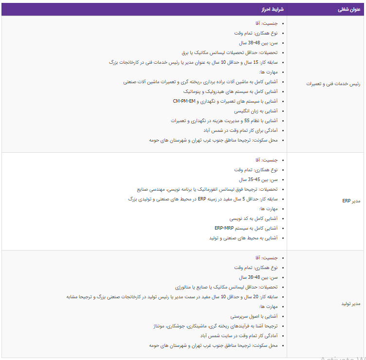 استخدام ۳ عنوان شغلی در یک شرکت