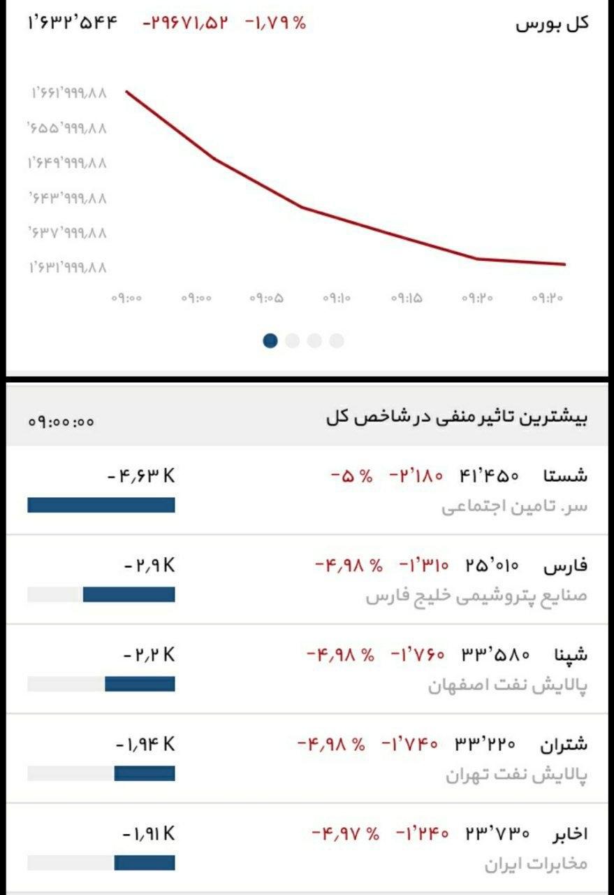 کدام نمادها امروز بیشترین صف خرید و فروش را دارند؟