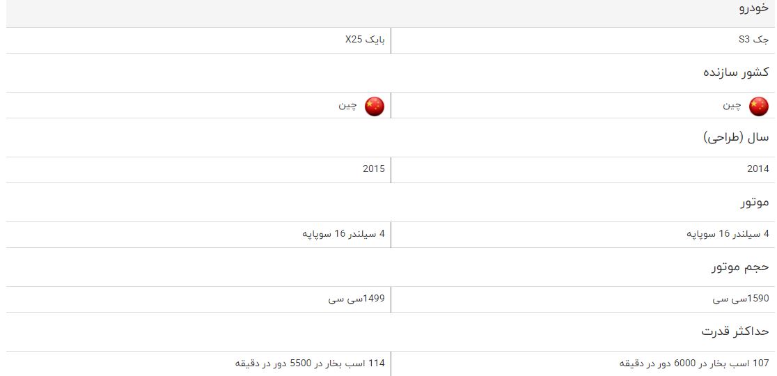 مقایسه خودرو جک S۳ و بایک X۲۵