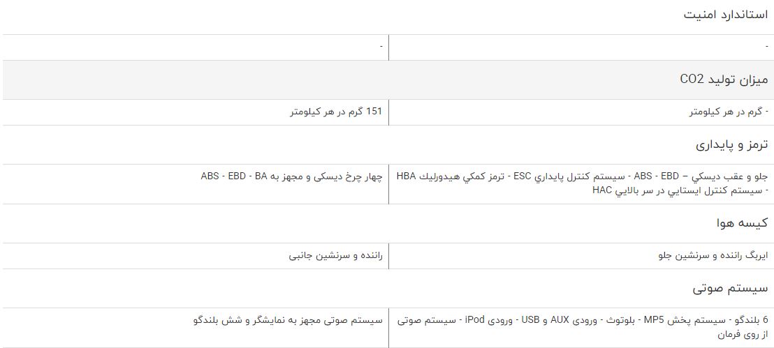 مقایسه خودرو جک S۳ و بایک X۲۵
